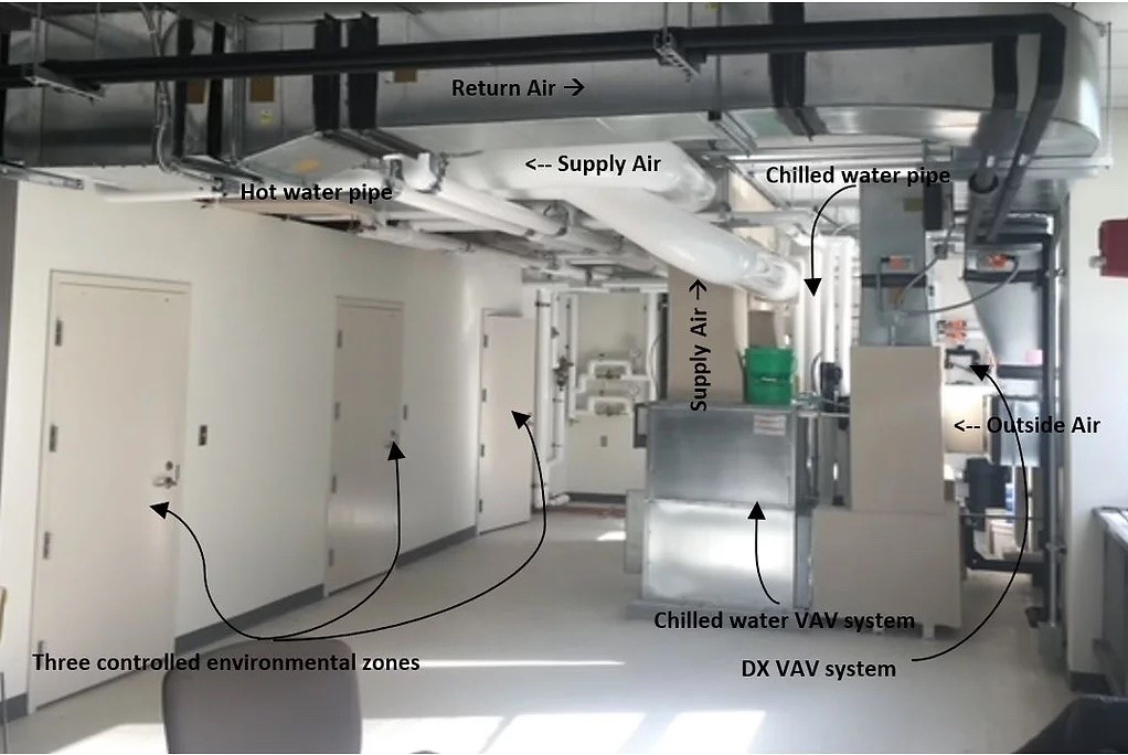 Diagram of the BEAST lab