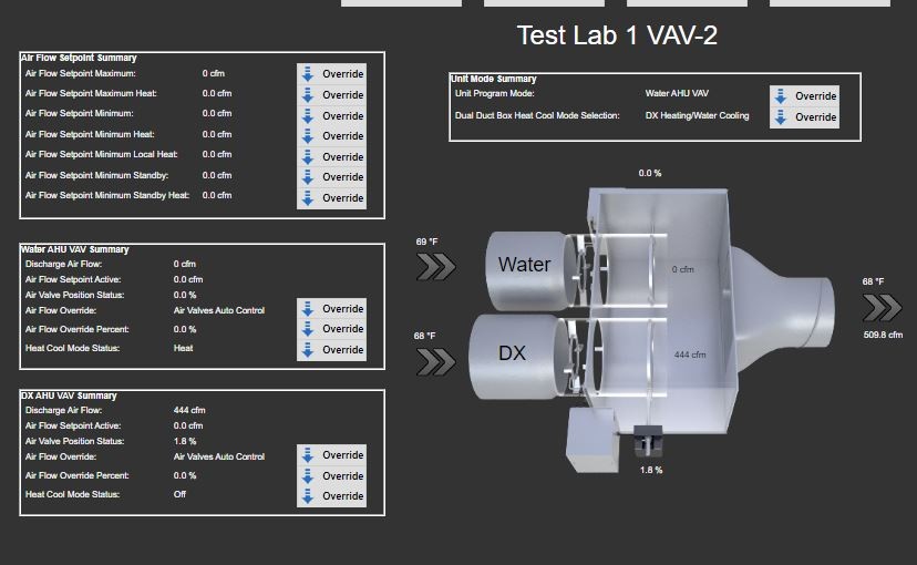 Illustration of dual vav system