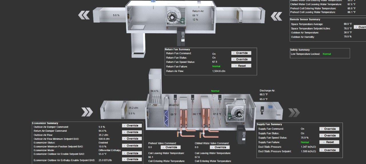 Illustration of how the air duct system works