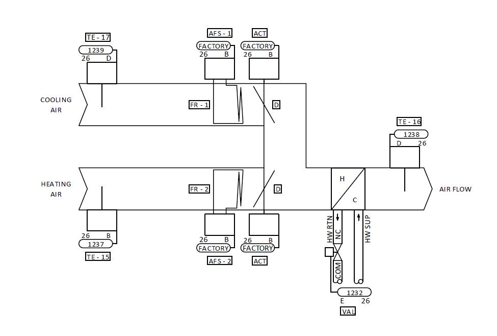 Illustration of dual vav system