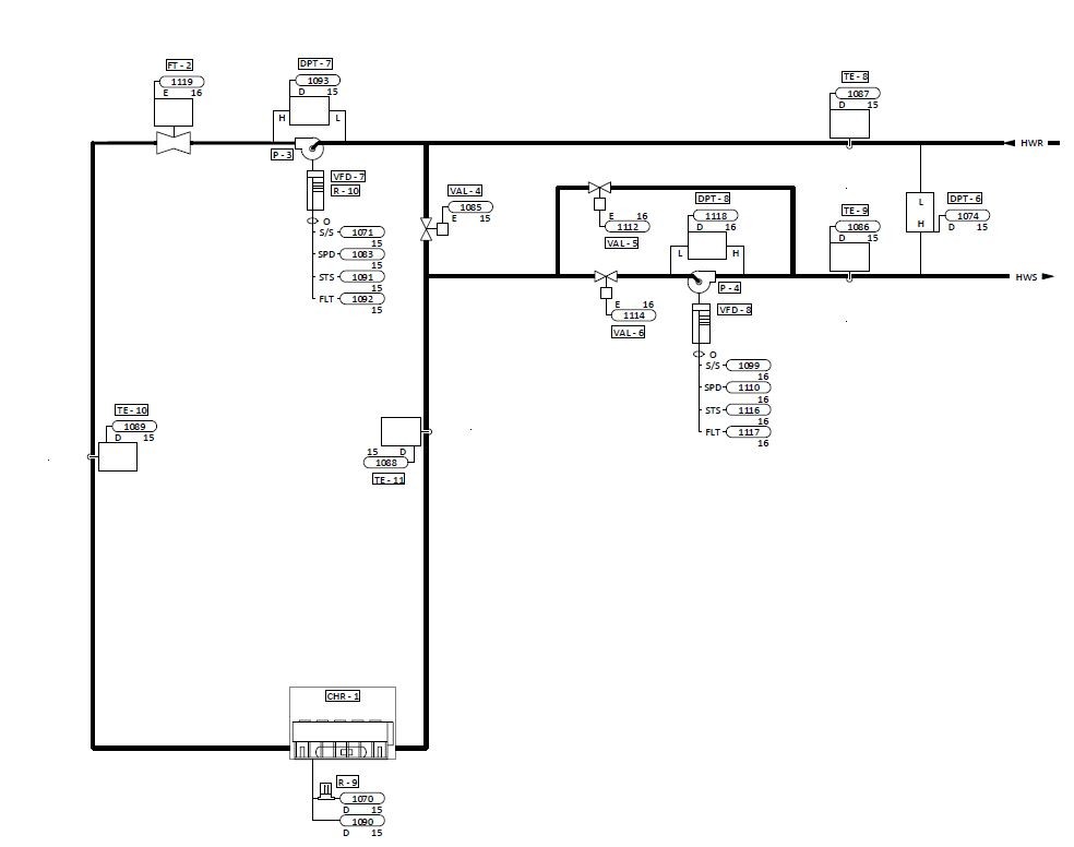 Chilled Water Central Plant