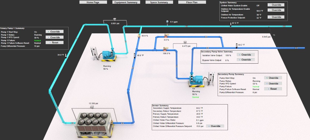 Chilled Water Central Plant