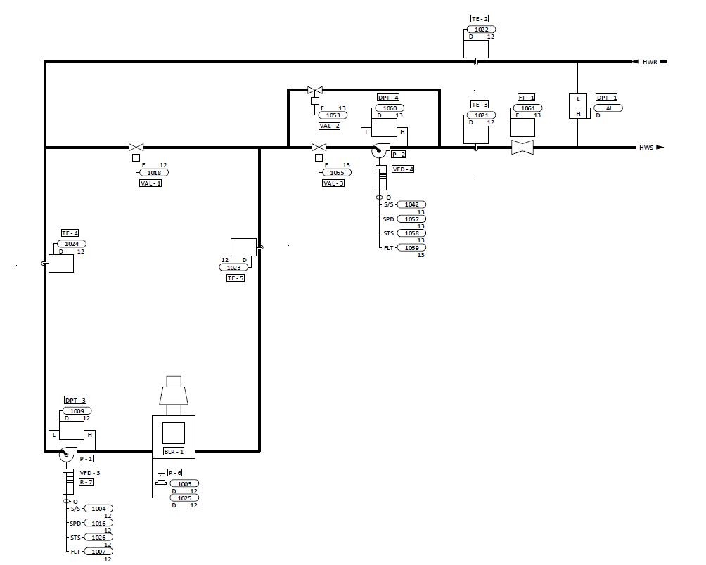 Hot water central plant