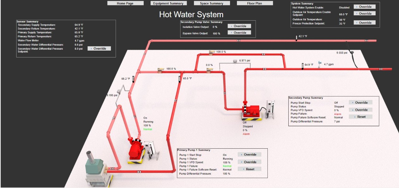 Hot water central plant