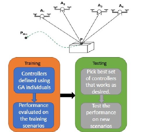 Diagram of comparing training and testing