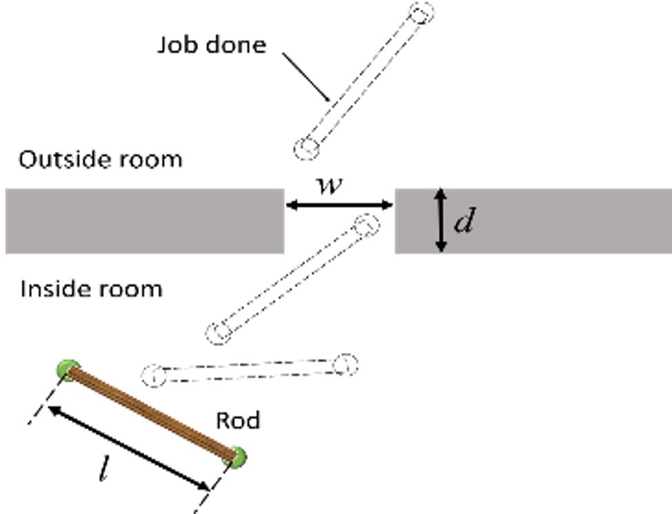 Diagram of how to move a couch efficiently