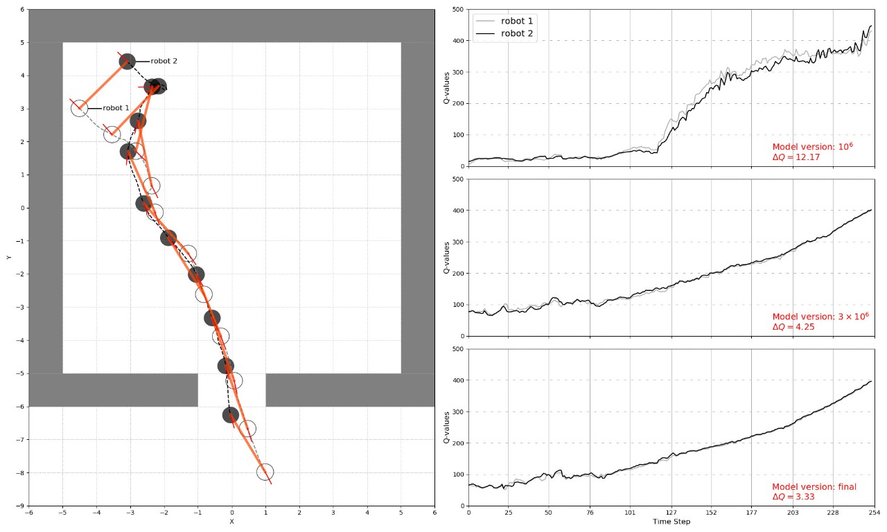 Graph depicting the end result