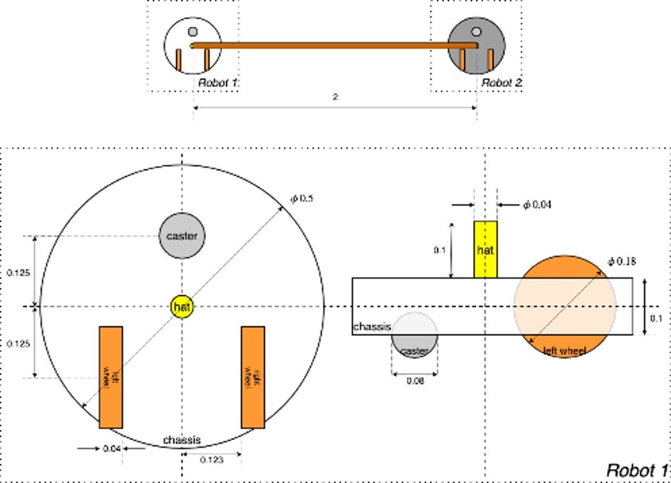Diagram of a robot