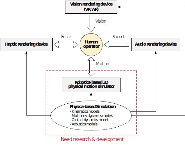 Diagram of the interface 