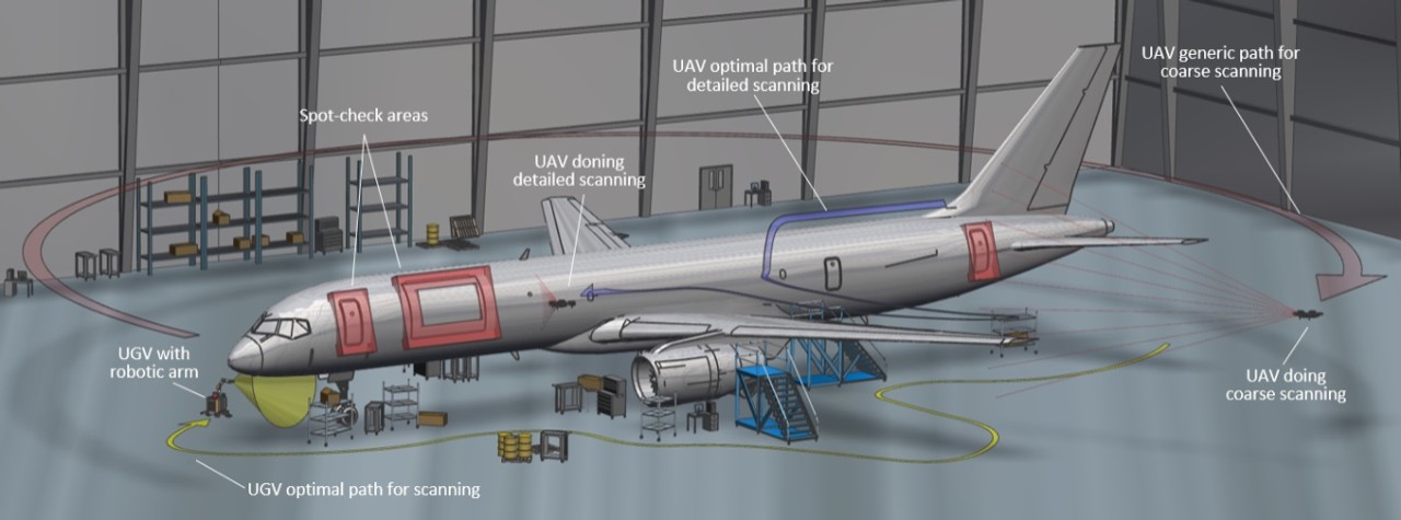 Diagram of an airplane 