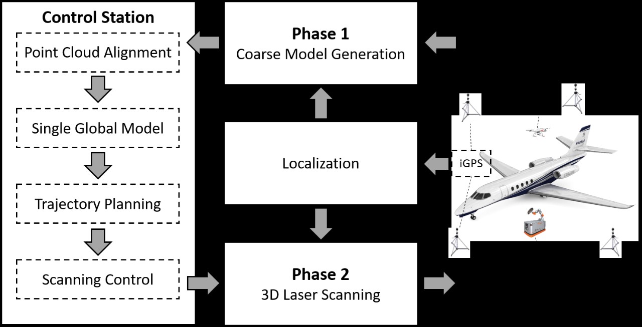 Flow chart of how the simulation works