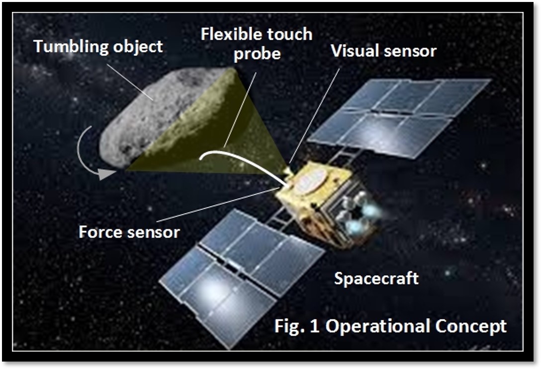 Diagram depicting operational concept