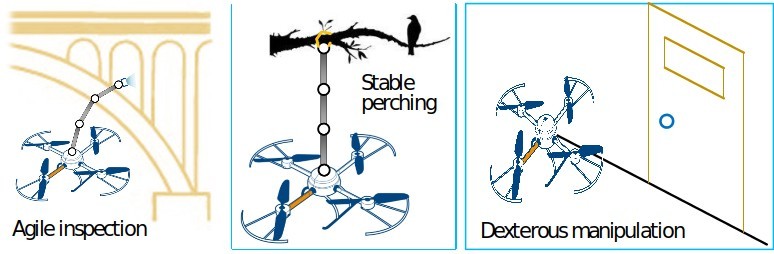 Diagram of the application of a UAV