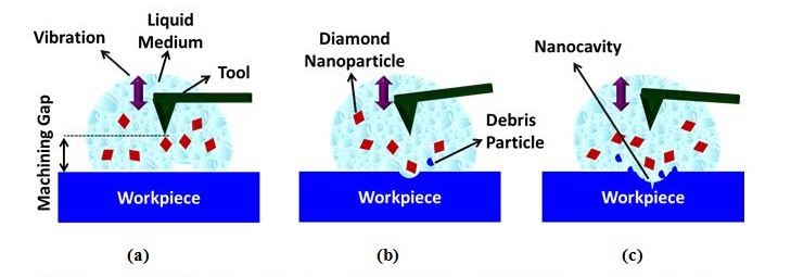 Schematic diagram of the VANILA process, more details in caption 