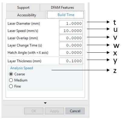 Producibility Index GUI Build Time