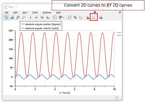 Figure 31: Converting two curves into one curve