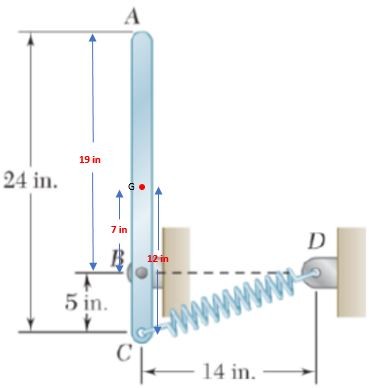 Figure 21: Coordinates of various points
