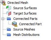 The tree list of the directed mesh
