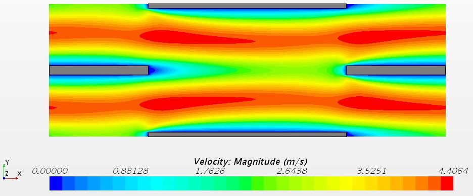 The velocity distribution at the plane