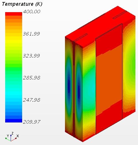 Temperature contour of the offset-strip fin
