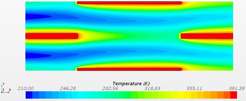 The temperature distribution at the plane