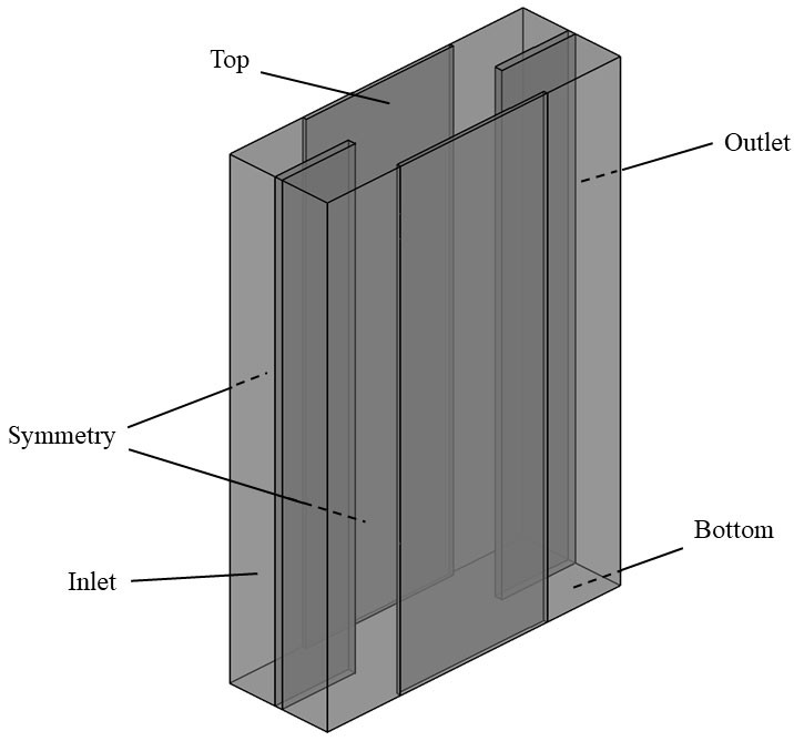 Boundary conditions of the simulation