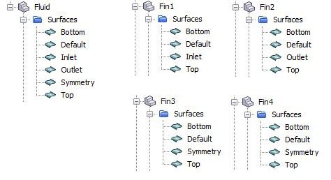The list of the named surfaces in each part