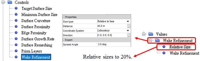 Setting up wake refinement for cylinder