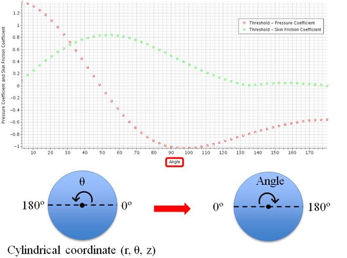 Creating and updating the Y types in the XY plot