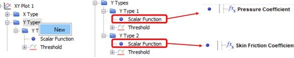 Creating and updating the Y types in the XY plot