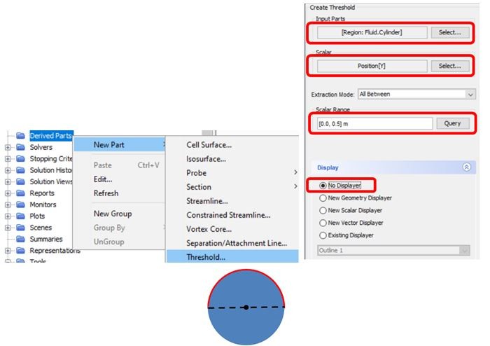 Drag coefficient distribution across the cylinder
