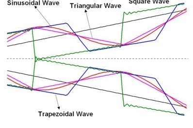Graph showing instantaneous wall location at time t=0.9 for different wave forms